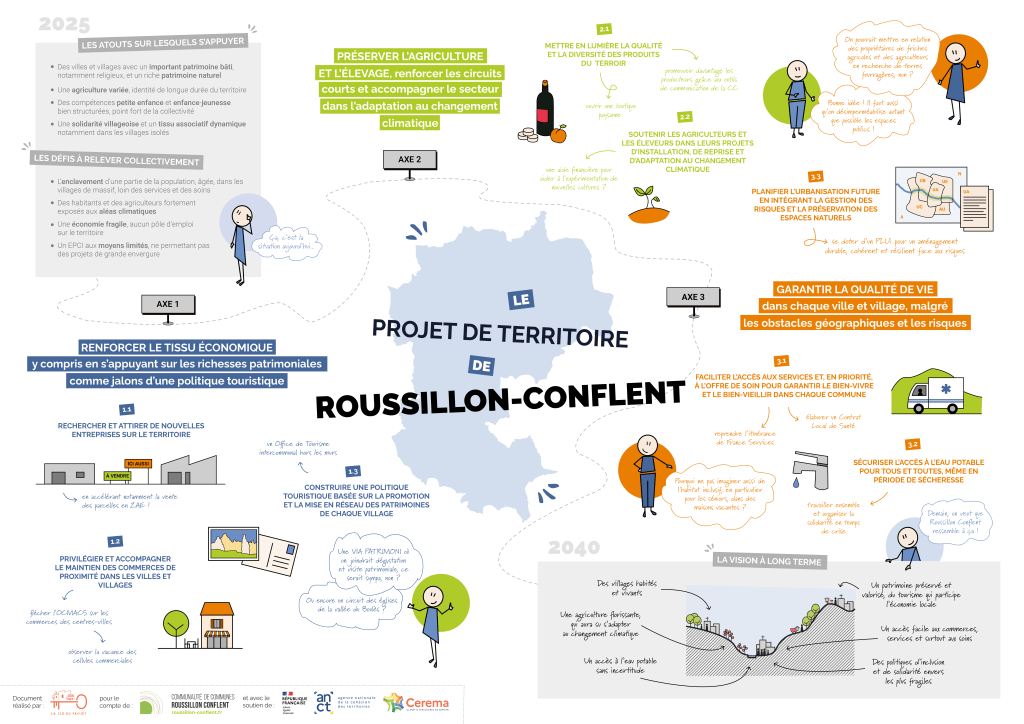 Poster Roussillon Conflent