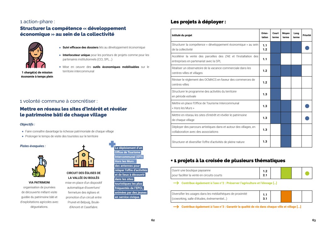 extrait et mise en page plan d'action